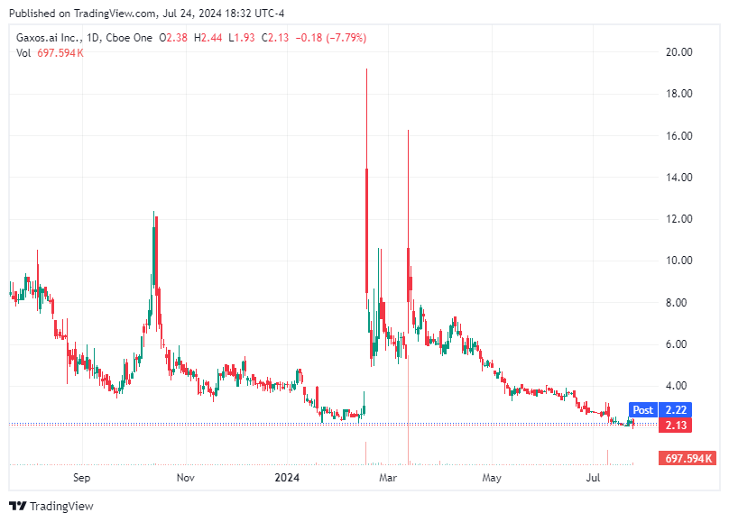 TradingView chart