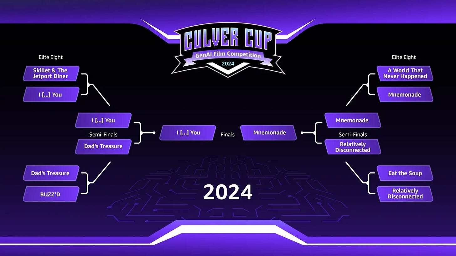 Bracket of 8 films from Culver Cup gen AI film fest