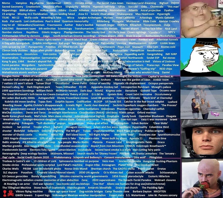 An image of an iceberg separated into multiple levels, each covered with dozens and dozens of written topics.