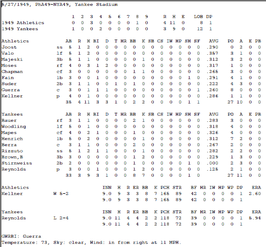 Diamond Mind Baseball Boxscore