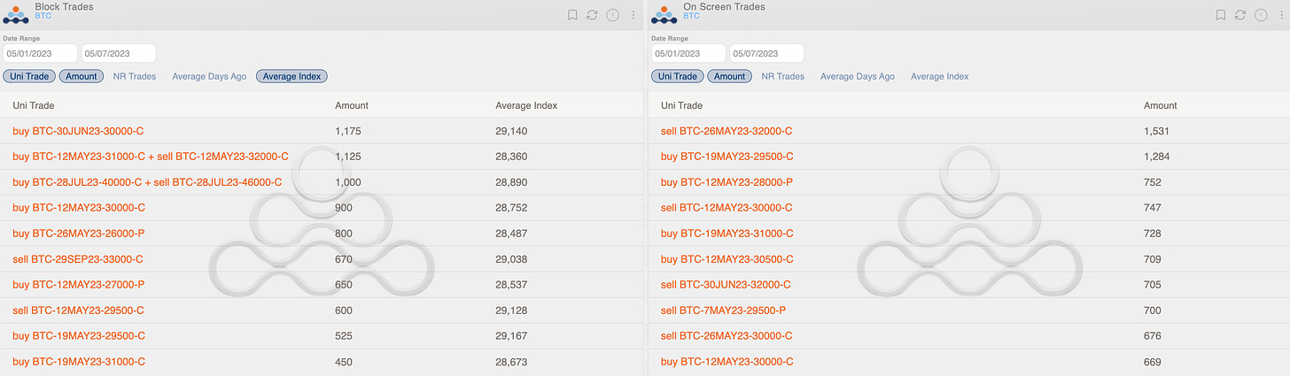 BTC Block trades and on screen trades 
