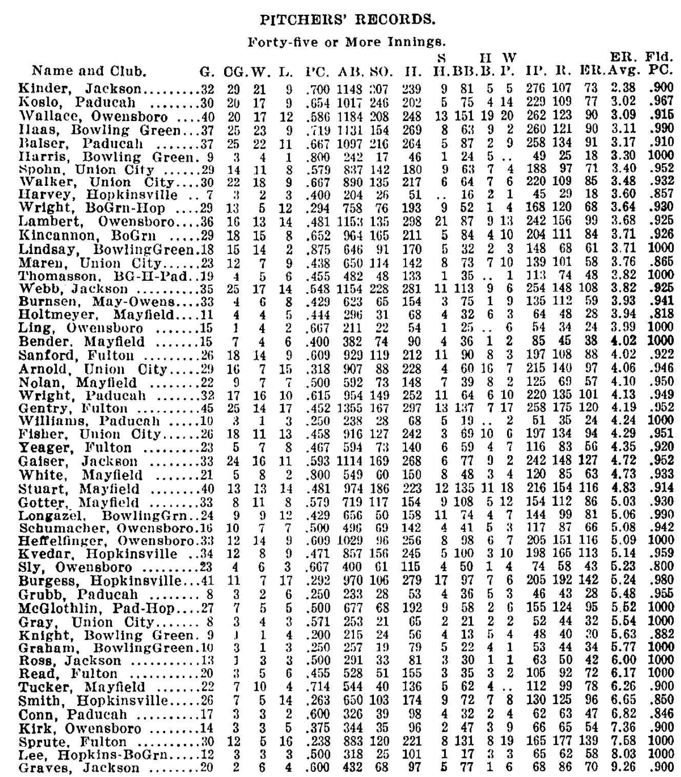 1941 Spalding-Reach Baseball Guide