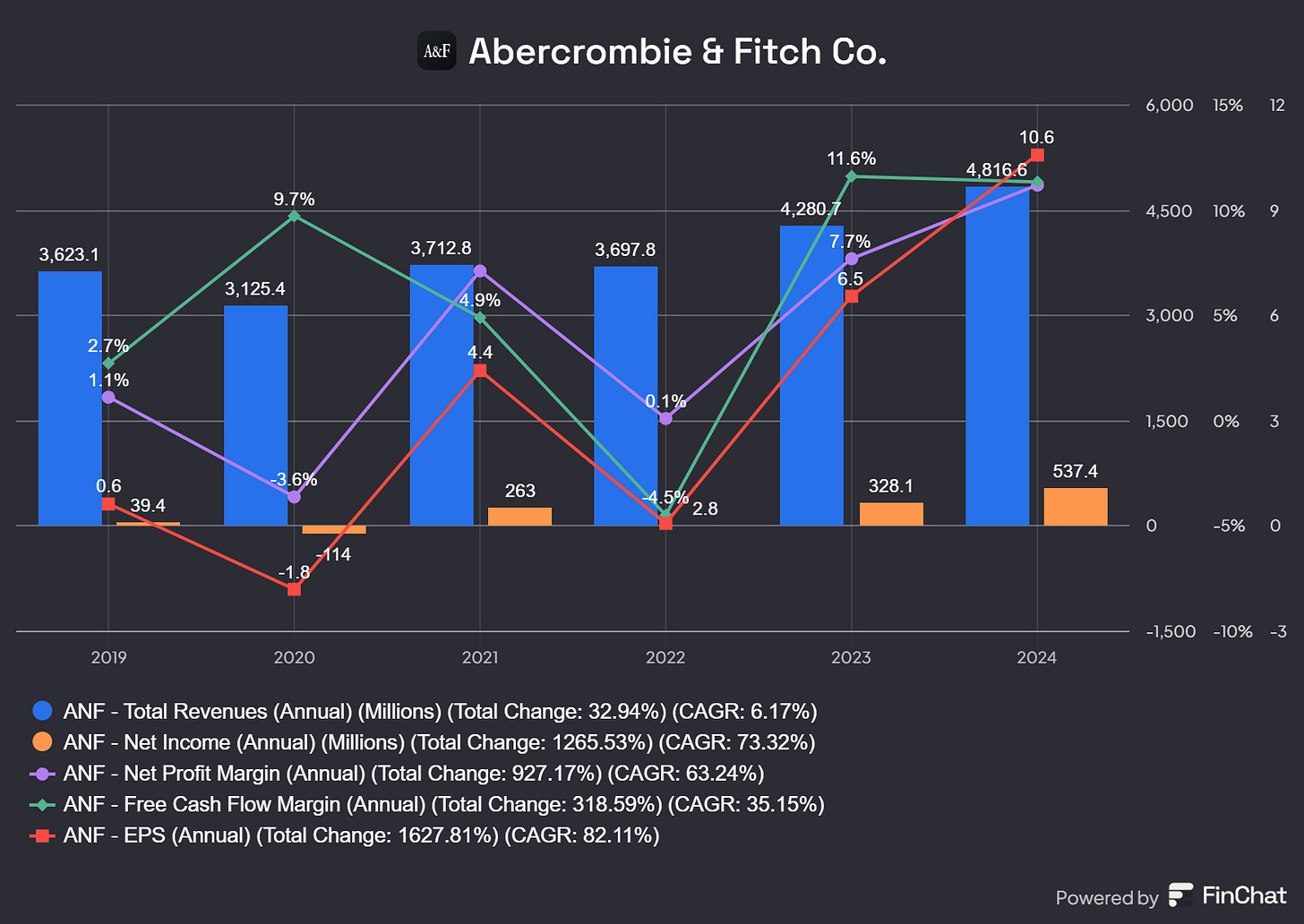 Chart preview