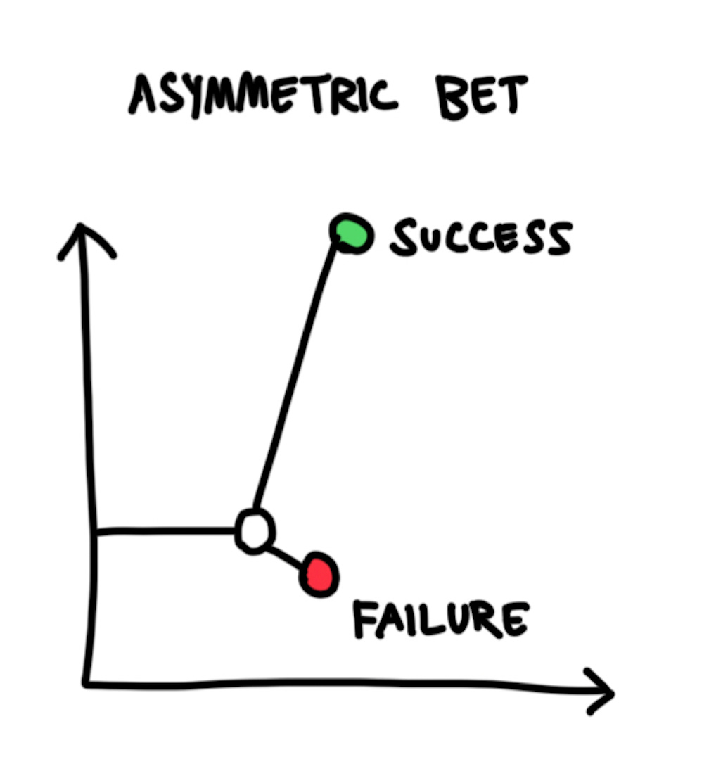 Calculated bets - by Alex Su - Off The Record