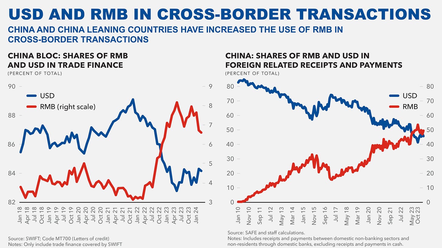 china trade yuan rmb renminbi dollar imf