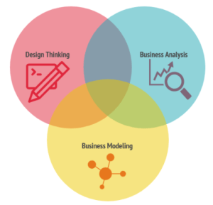 business-engineering-fourweekmba