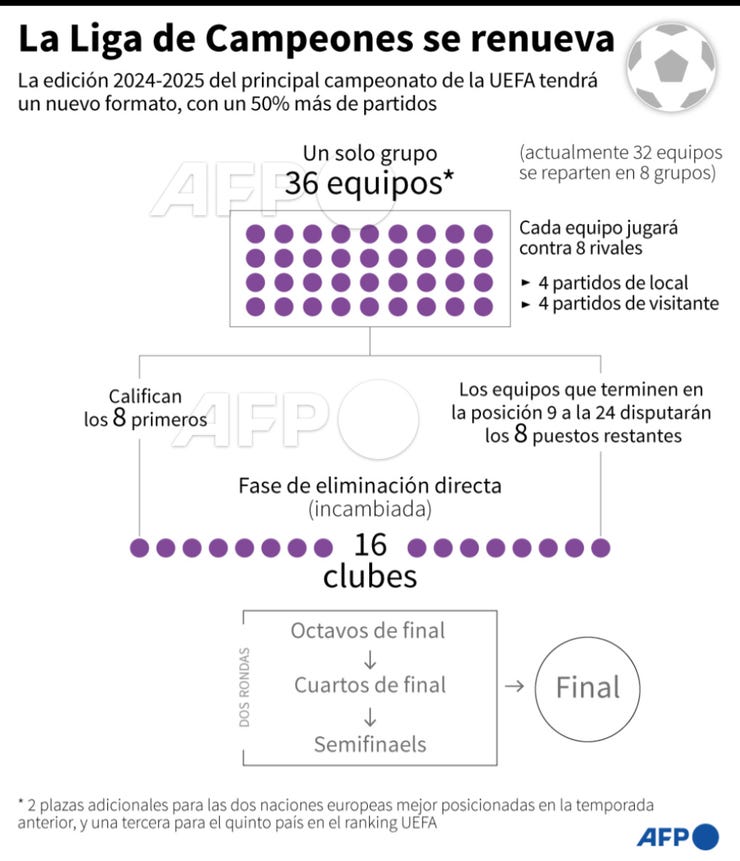 Fuente: AFP