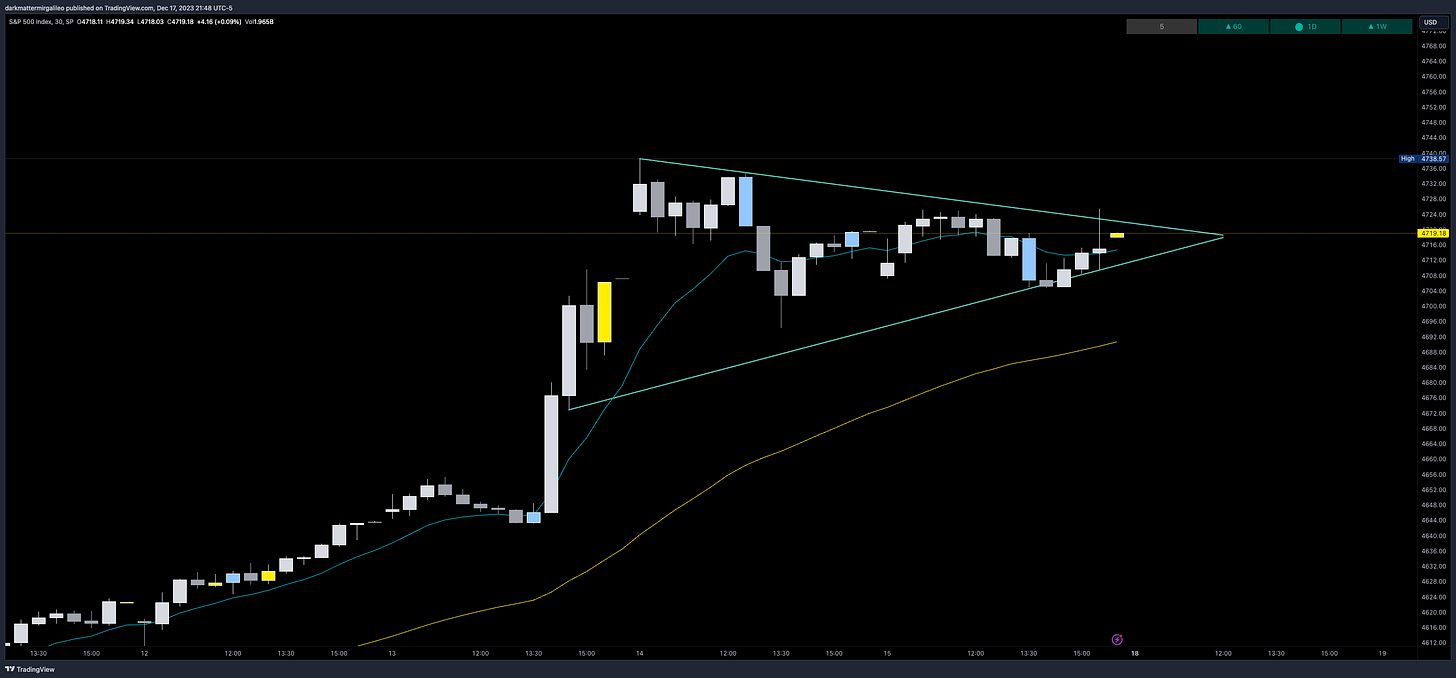 SPX Bullish Triangle Patter seen on the 30min chart