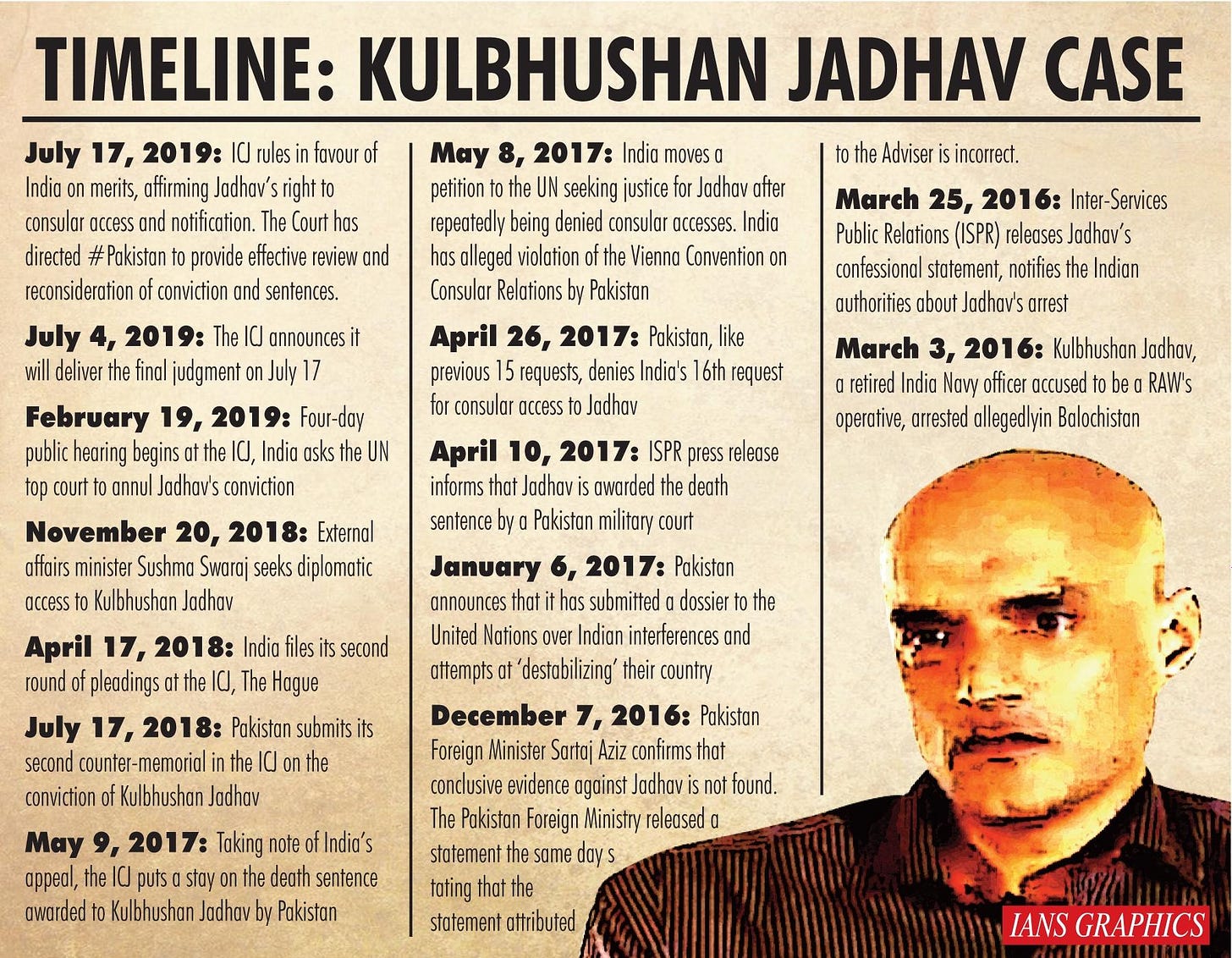 Kulbhushan Jadhav will meet an Indian officer for the first time in 3 years  of his arrest | Business Insider India