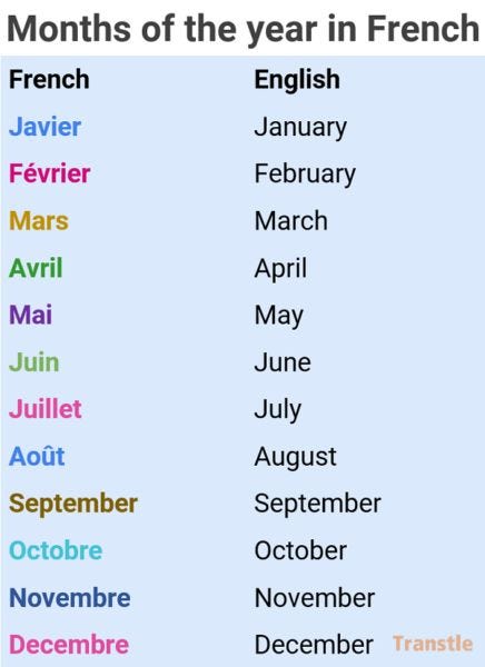 Months of the Year in French with Pronunciation and Examples