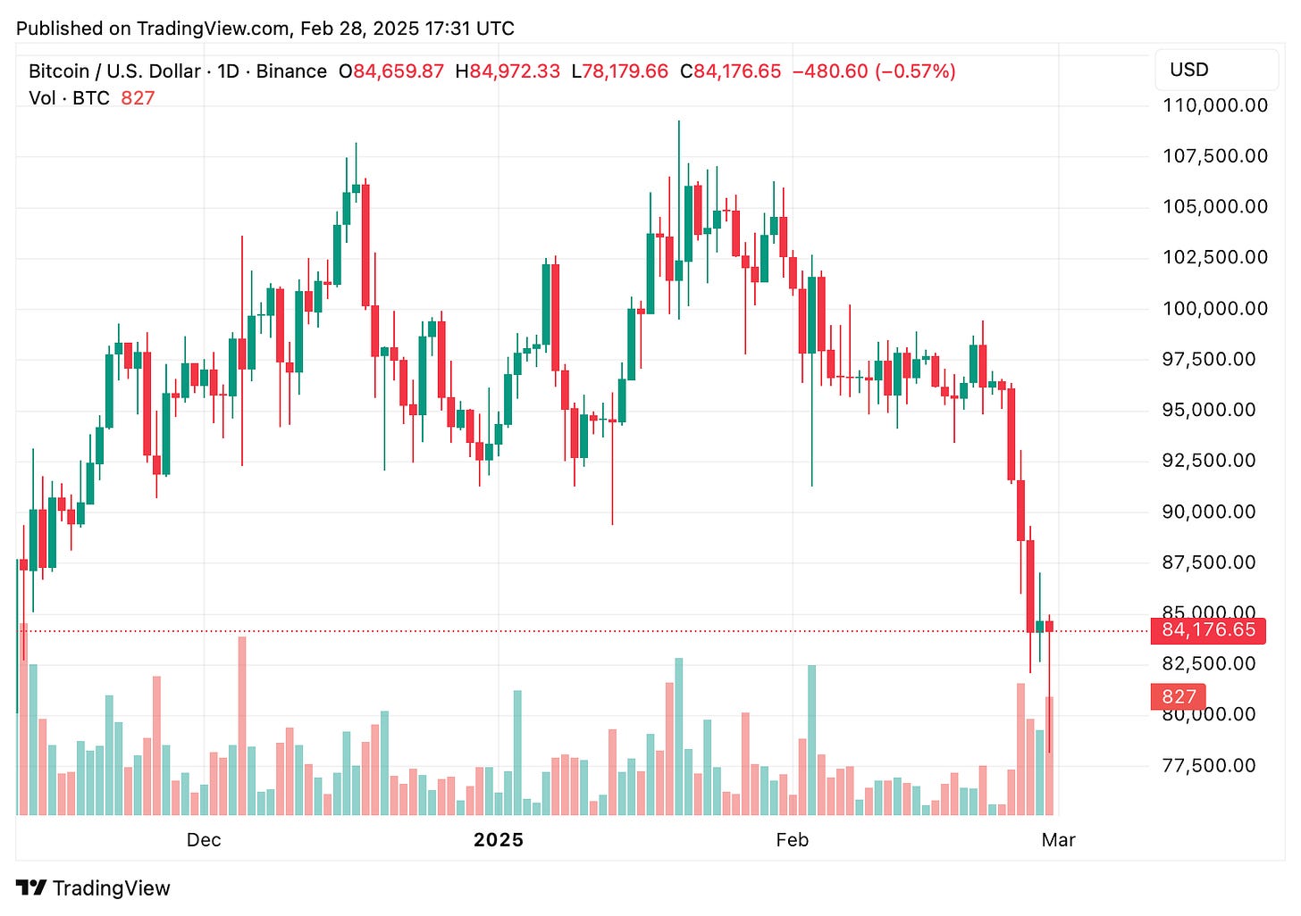 TradingView chart TradingView chart