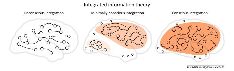 Information integration without awareness - ScienceDirect