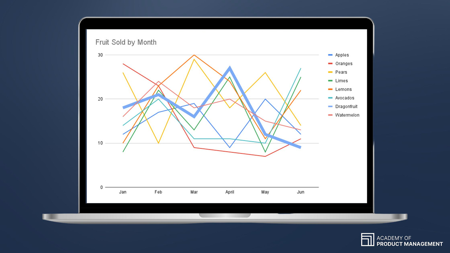 Line chart displayed on a laptop