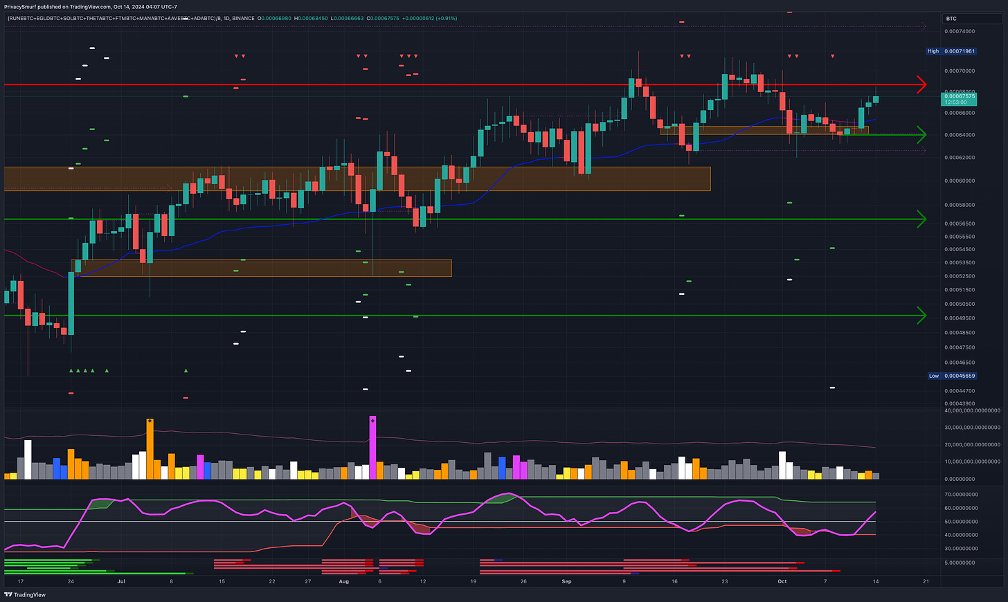 (RUNEBTC+EGLDBTC+SOLBTC+THETABTC+FTMBTC+MANABTC+AAVEBTC+ADABTC)_8_2024-10-14_14-07-00_554e2.png