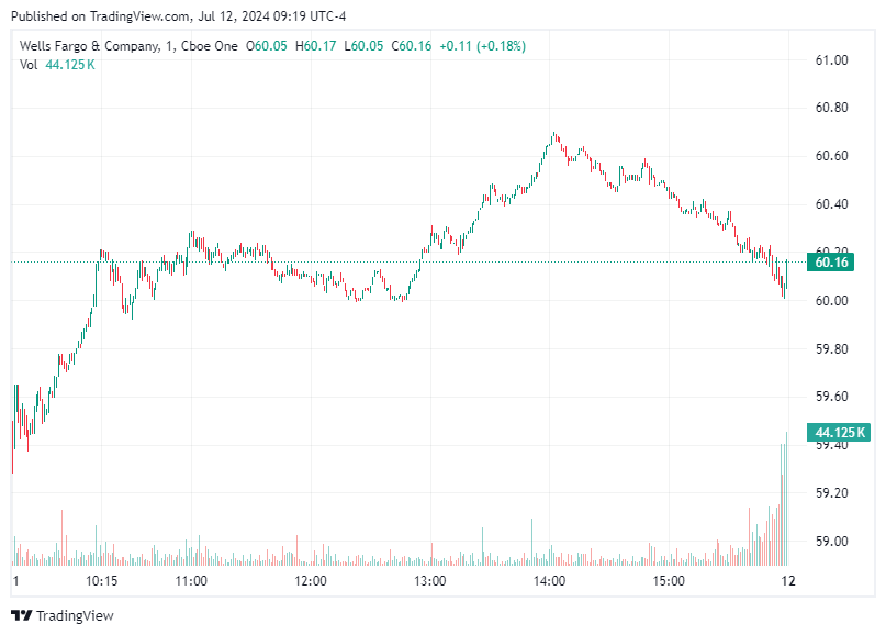 TradingView chart