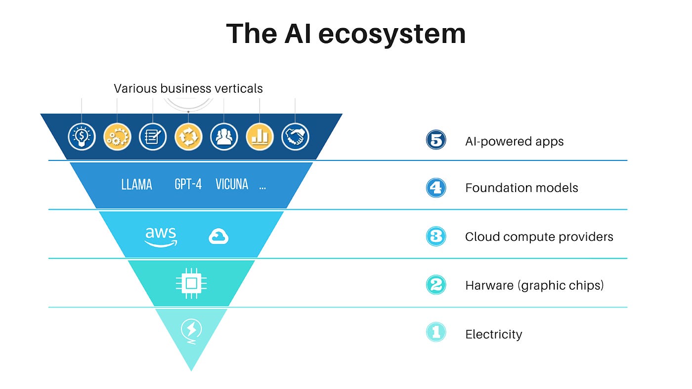 AGI revolution is imminent. Are you ready? | by Andrew Ganine | Medium