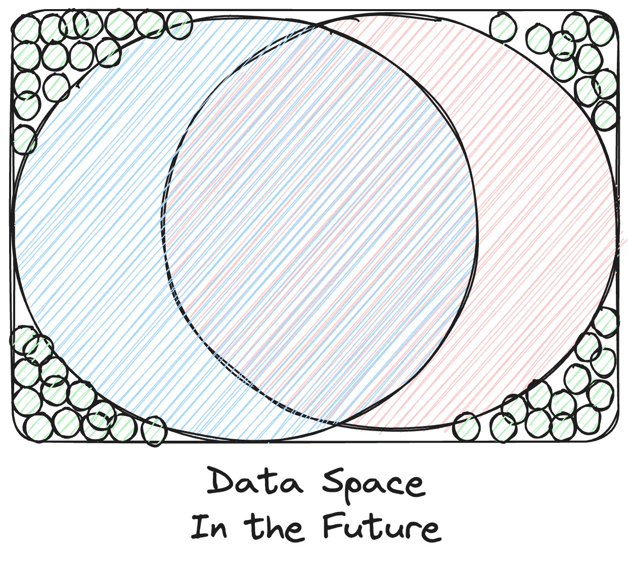 Data space in the future