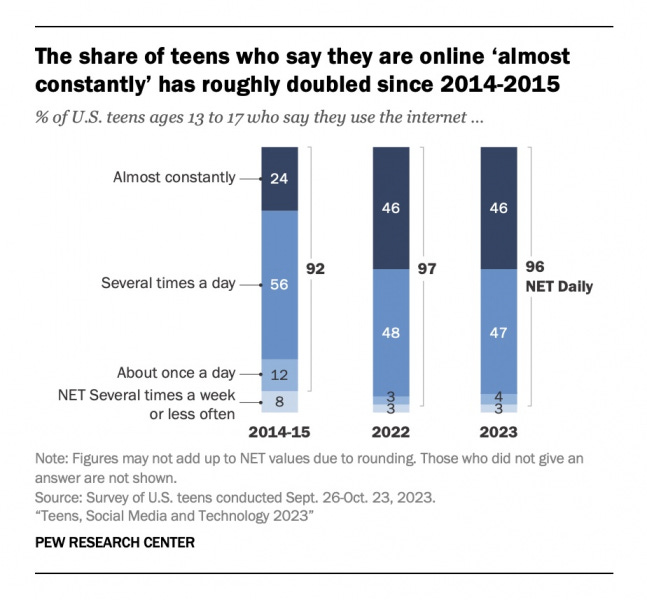 Pew Research