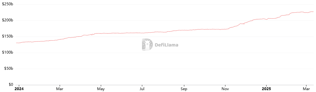 ステーブルコイン時価総額チャート