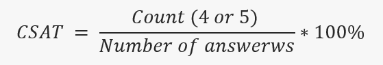 CSAT product metric