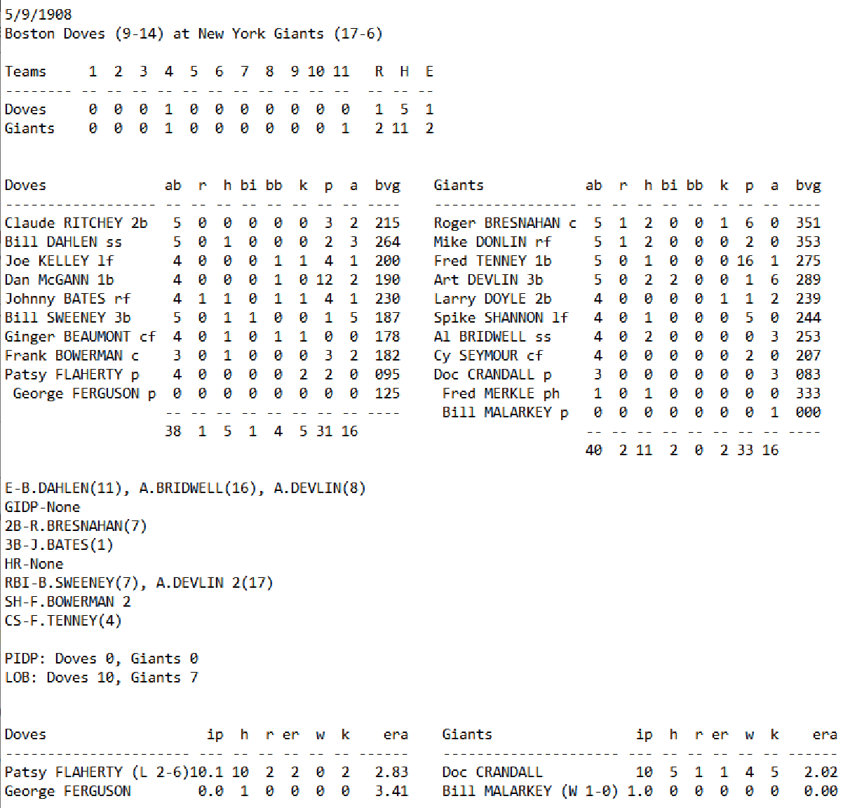 Skeetersoft NPIII Boxscore