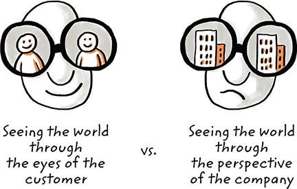 Diagram shows comparison between two faces, where one is smiling face which sees world through eyes of customer and other is sad face which sees world through perspective of company.