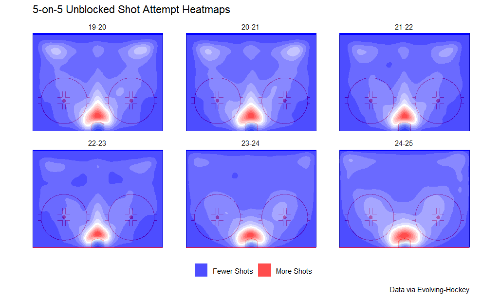 5-on-5 unblocked shot attempt heatmaps, 2019-20 to 2024-25