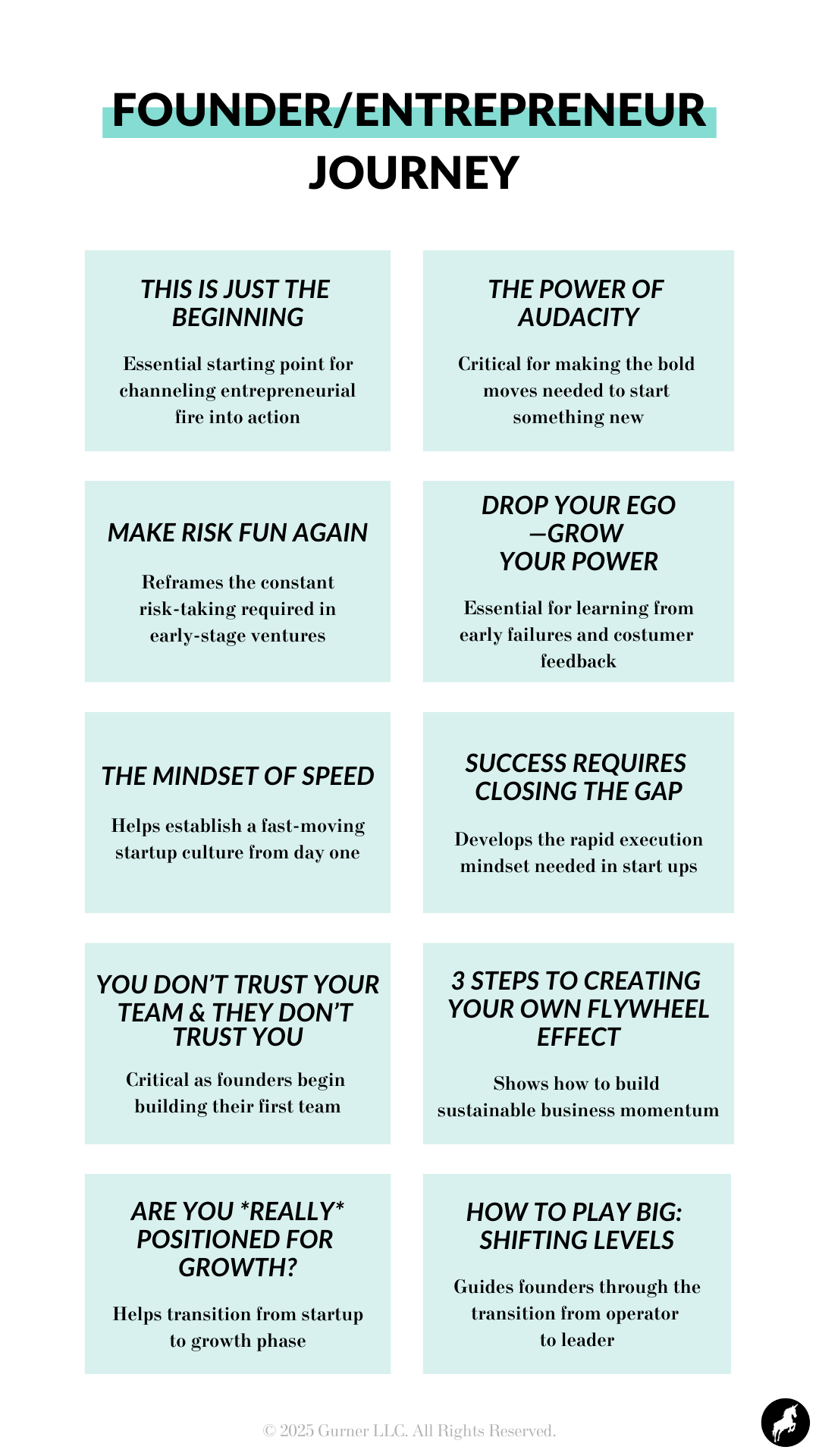 Founder/Entrepreneur Journey: This is Just the Beginning (Essential starting point for channeling entrepreneurial fire into action); The Power of Audacity (critical for making the bold moves needed to start something new); Make Risk Run Again (Reframes the constant risk-taking required in early-stage ventures); Drop Your Ego—Grow Your Power (Essential for learning from early failures and costumer feedback); The Mindset of Speed (Helps establish a fast-moving startup culture from day one); Success Requires Closing the Gap (Develop[s the rpaid execution mindset needed in start ups); You Don't Trust Your Team & They Don't Trust You (Critical as founder begin building their first team); 3 Steps to Creating Your Own Flywheel Effect (Shows how to build sustainable business momentum); Are You *Really* Positioned For Growth? (Helps transition from startup phase to growth phase); How to Play Big: Shifting Levles (Guides founders through the transition form operator to leader). 