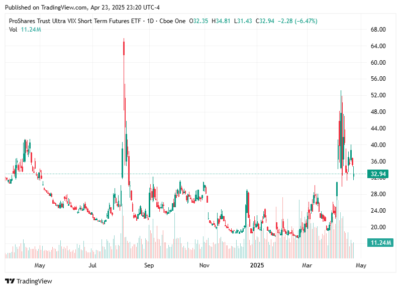 TradingView chart TradingView chart