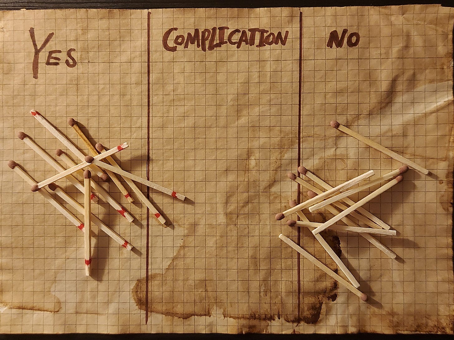 Paper divided into "YES", "COMPLICATION", and "NO" sections evenly. Twenty matches sit atop it, ten at each end.