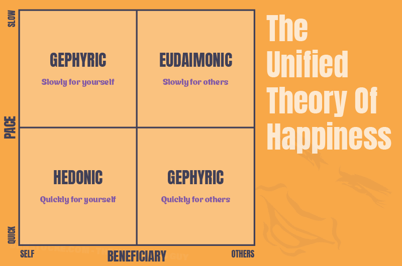 The Unified Theory Of Happiness: Gephyric Happiness