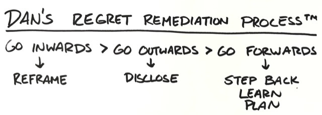 a handwritten note in black sharpie on white paper that says: Dan’s Regret Remediation Process: Go Inwards (reframe), Go Outwards (disclose), Go Forwards (step back, learn, plan)