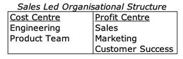 Sales led organisational structure