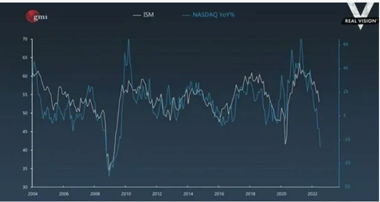 Recession & Breathe