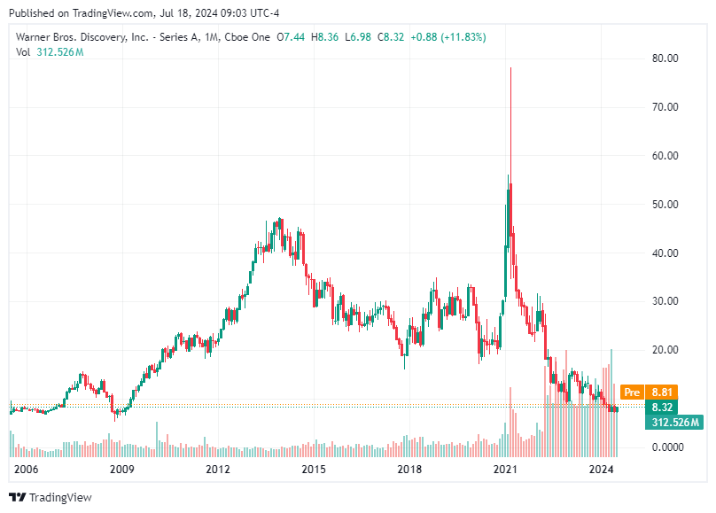 TradingView chart