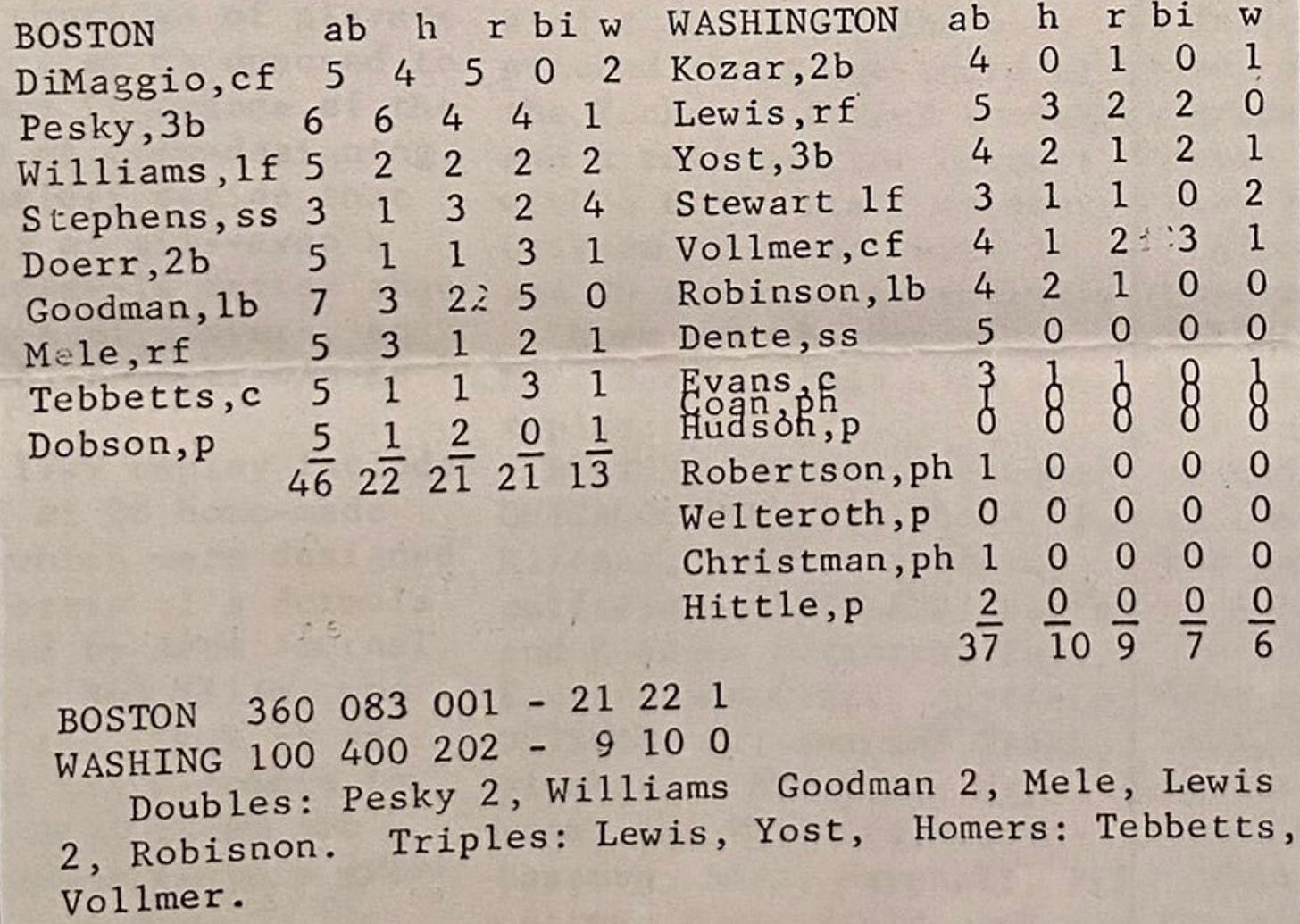 Conrad Horn 1949 American League Replay Boxscore