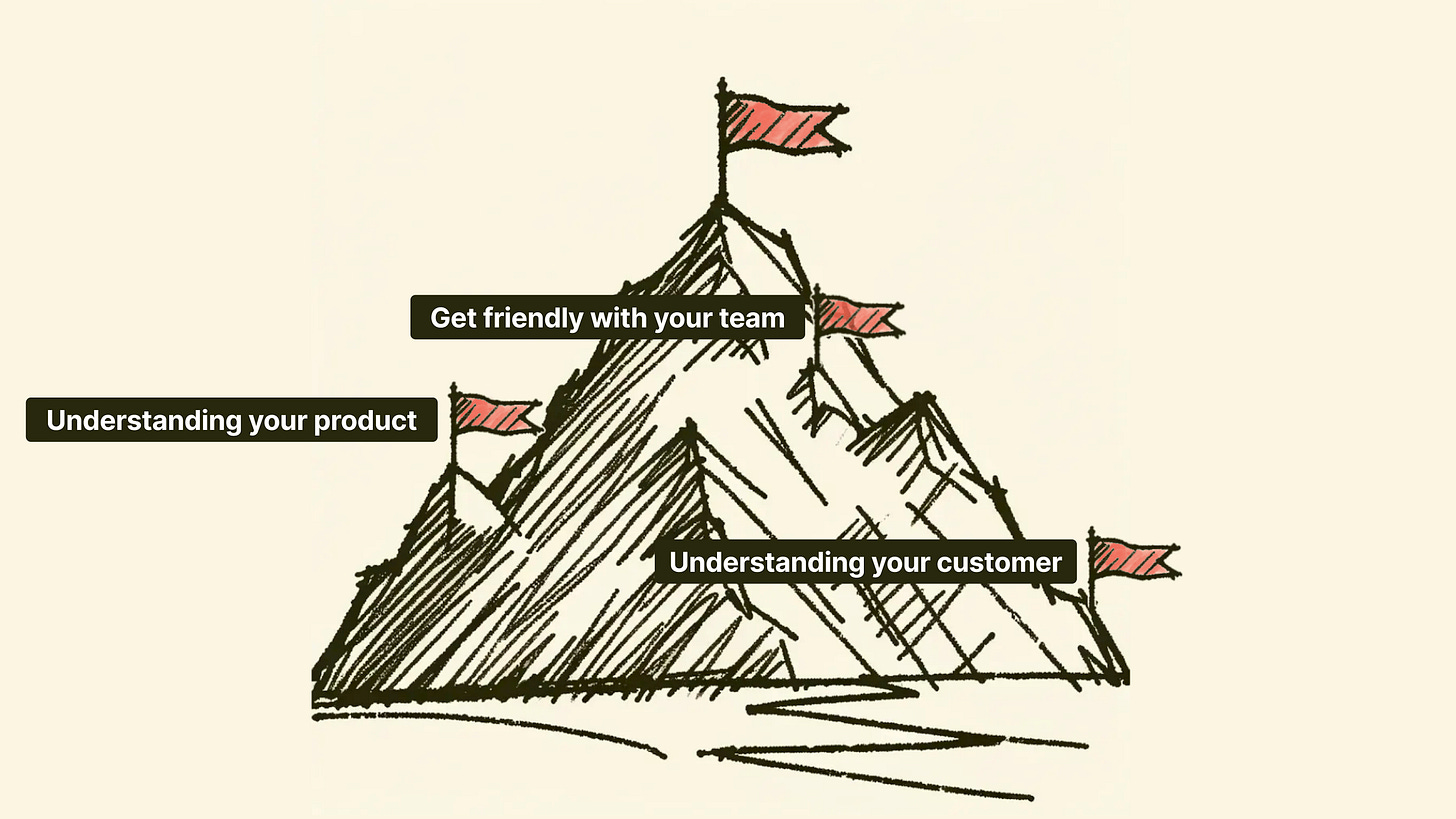 mountain with 3 peaks and text