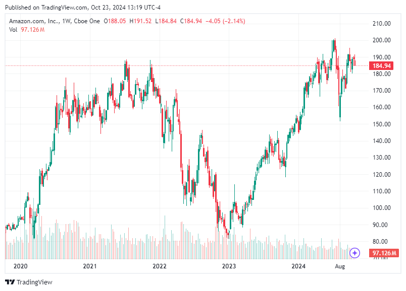 TradingView chart