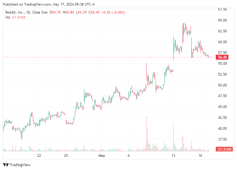 TradingView chart