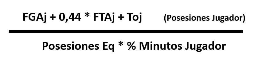 Fórmula del porcentaje de uso, una de las estadísticas avanzadas individuales del baloncesto.