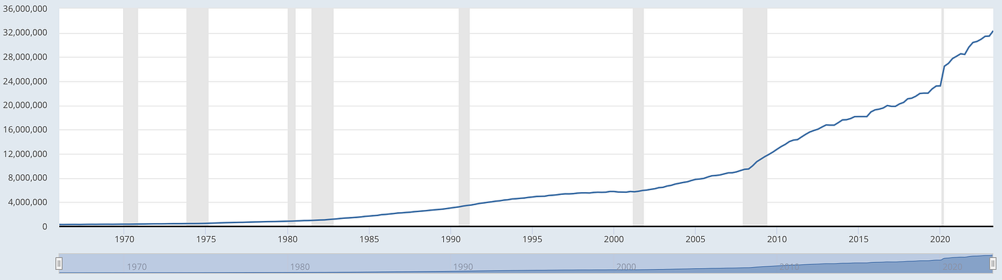 Andamento debito USA