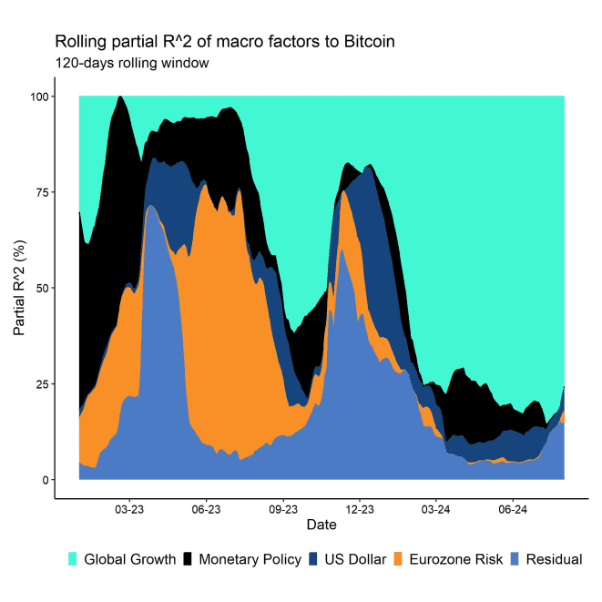 Regimes_Rolling_R2_Bitcoin_short