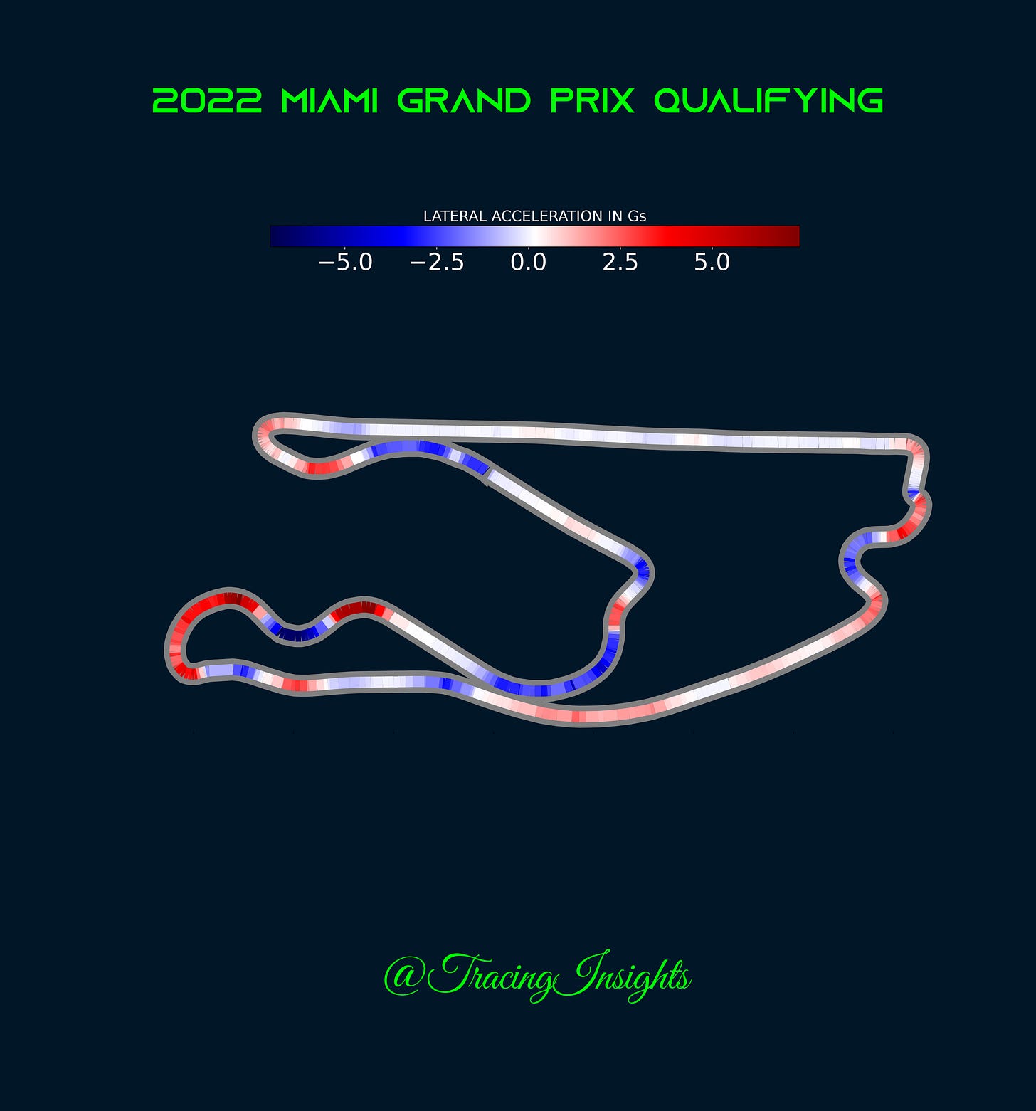 2022 Miami Grand Prix Qualifying Lateral Acceleration Telemetry