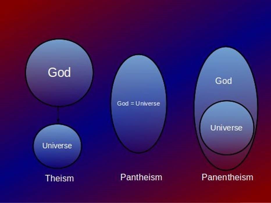 Primer on panentheism – GCI Update