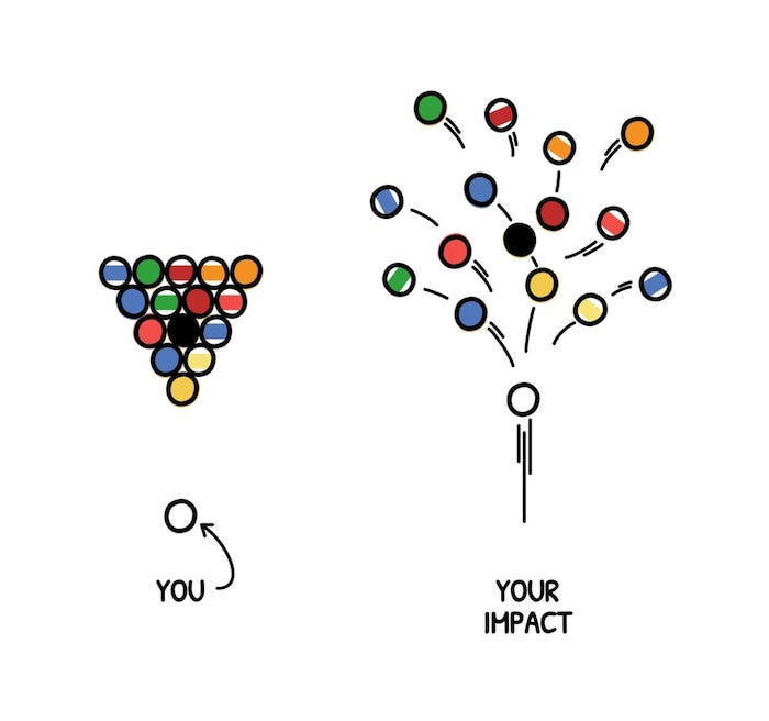 Lifes Leadership Lessons - The Best Leadership Newsletter Ever