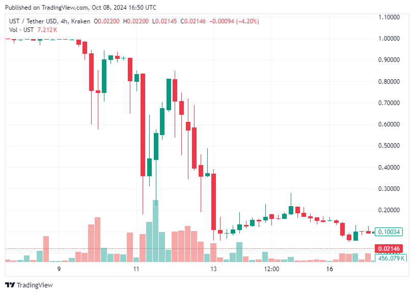 TradingView chart