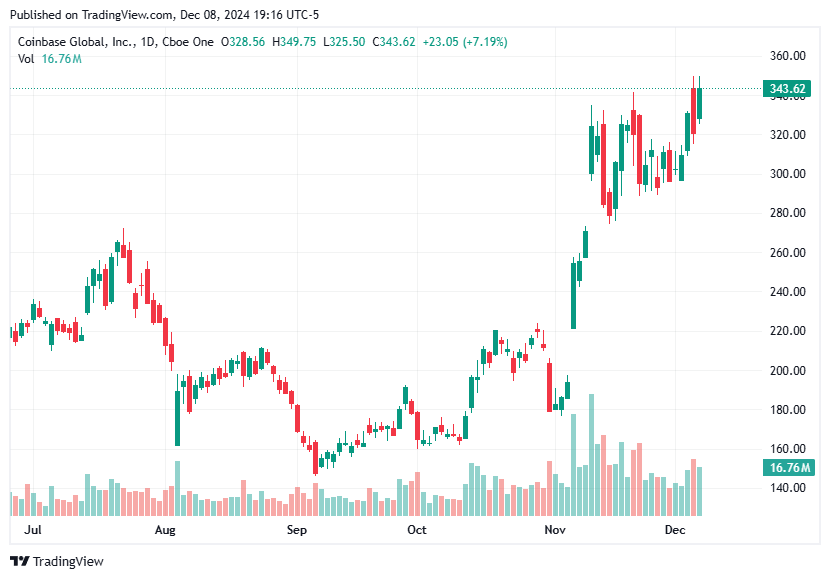 TradingView chart TradingView chart