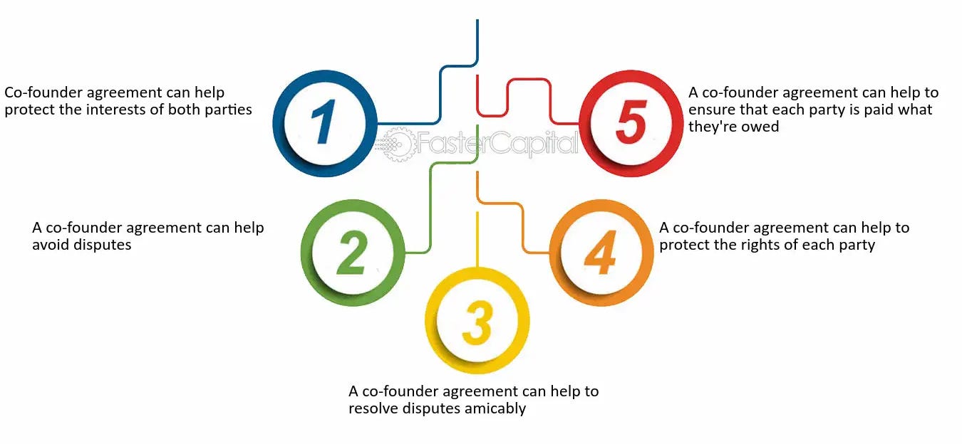 Benefits of Having a Co-Founder Agreement Benefits of Having a Co-Founder Agreement