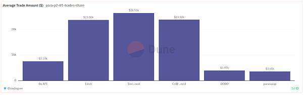 Leveraging user behaviour insights to drive user growth for protocols