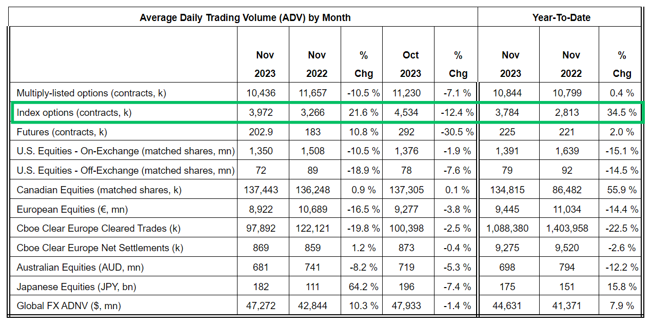 CBOE Average Daily Trading Volume (ADV) by Month
